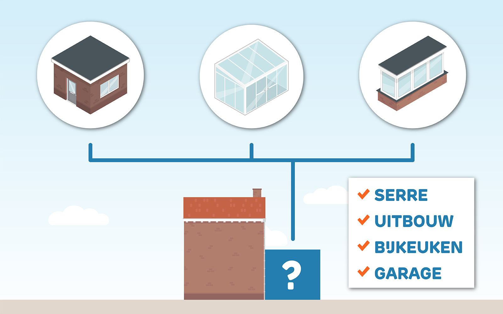 Aanbouw vergunningsvrij | Voorwaarden | Slimster